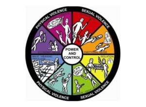 "Ruota del potere e del controllo", con illustrazioni per persone sorde
