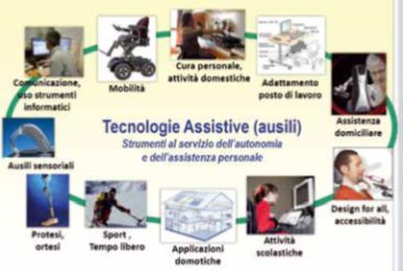 Realizzazione grafica dedicata alle tecnologie assistive