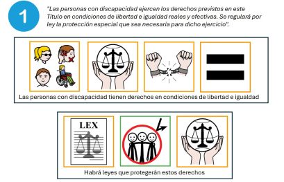 Nuovo articolo 49 Costituzione spagnola in simboli, febbraio 2024